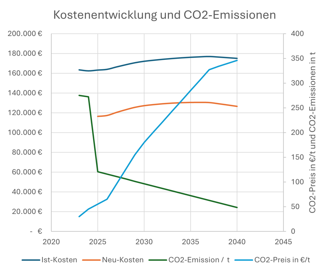 Grafik.png